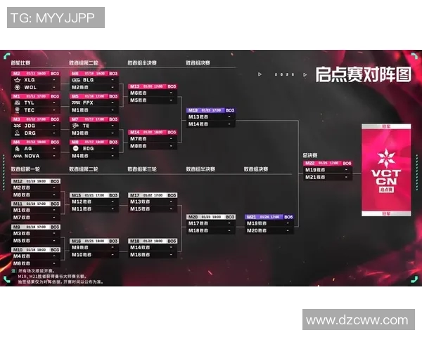 VCT启点赛最佳阵容揭晓smoggy表现出色引发热议