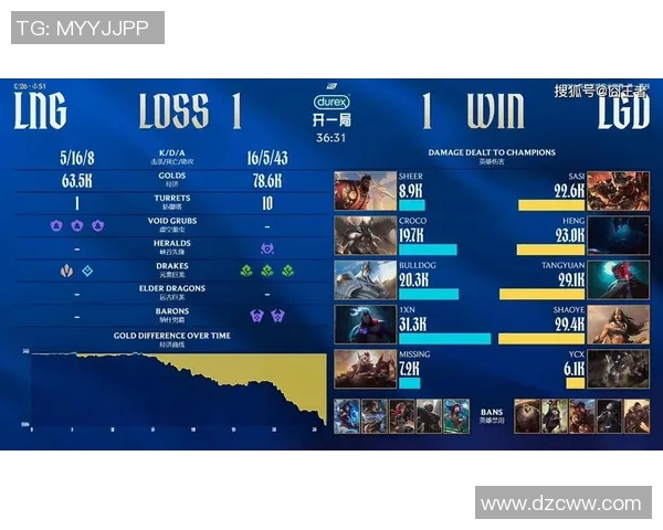 LPL春季赛续约369引发热议球迷期待新赛季精彩表现与团队默契提升